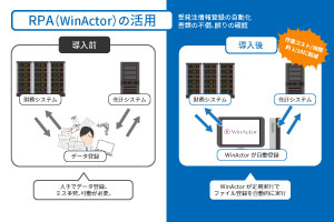 写真:WinActor®操作画面