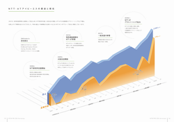 NTT-ATアイピーエスの歴史と現在
